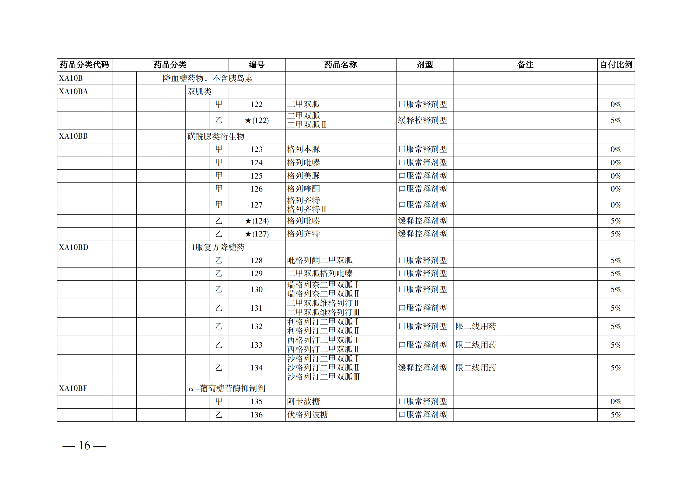 （湘醫(yī)保發(fā)〔2023〕13號(hào)）《關(guān)于執(zhí)行國家基本醫(yī)療保險(xiǎn)、工傷保險(xiǎn)和生育保險(xiǎn)藥品目錄（2022年）的通知》(1)(1)_21.png