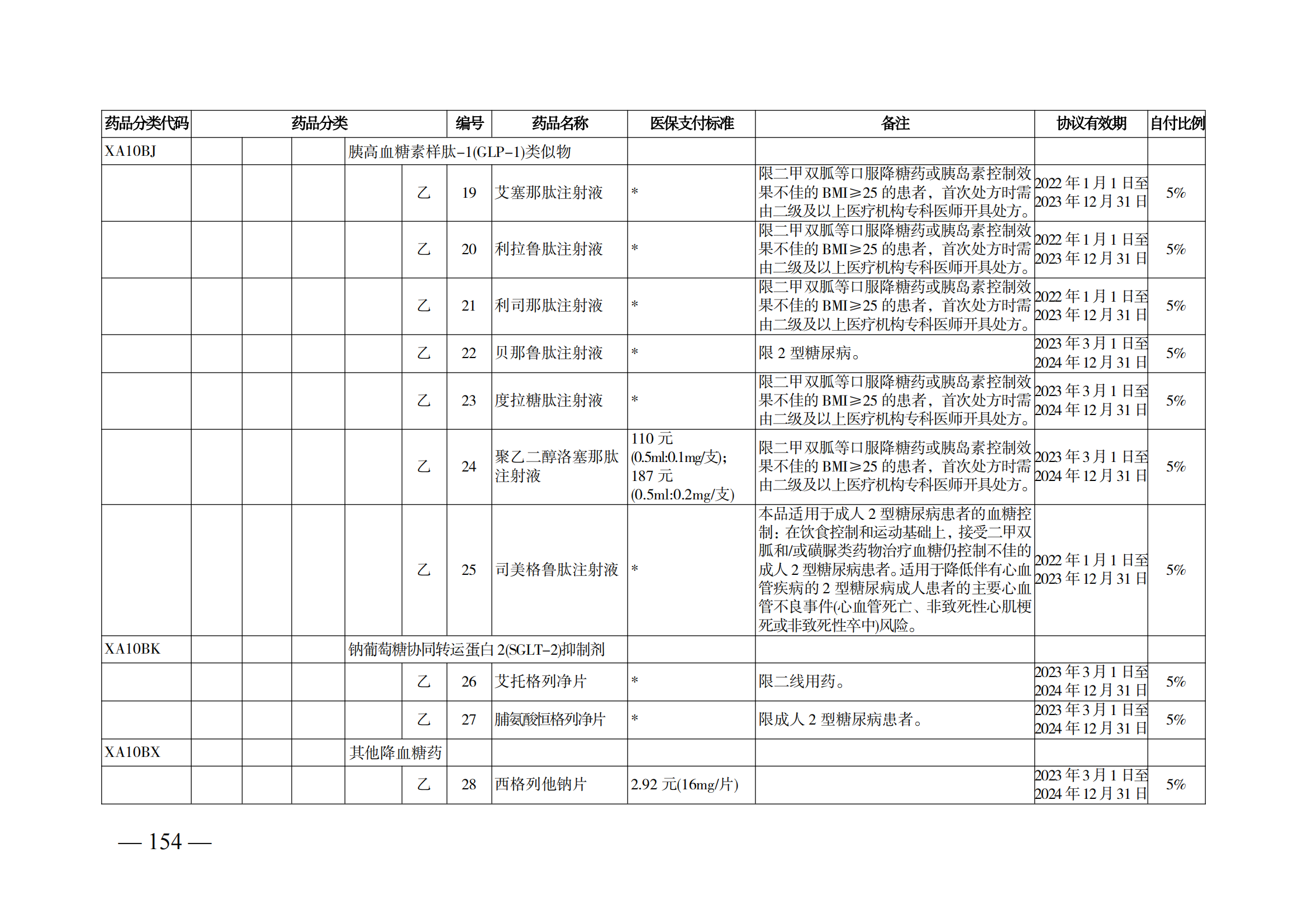 （湘醫(yī)保發(fā)〔2023〕13號(hào)）《關(guān)于執(zhí)行國家基本醫(yī)療保險(xiǎn)、工傷保險(xiǎn)和生育保險(xiǎn)藥品目錄（2022年）的通知》(1)(1)_159.png