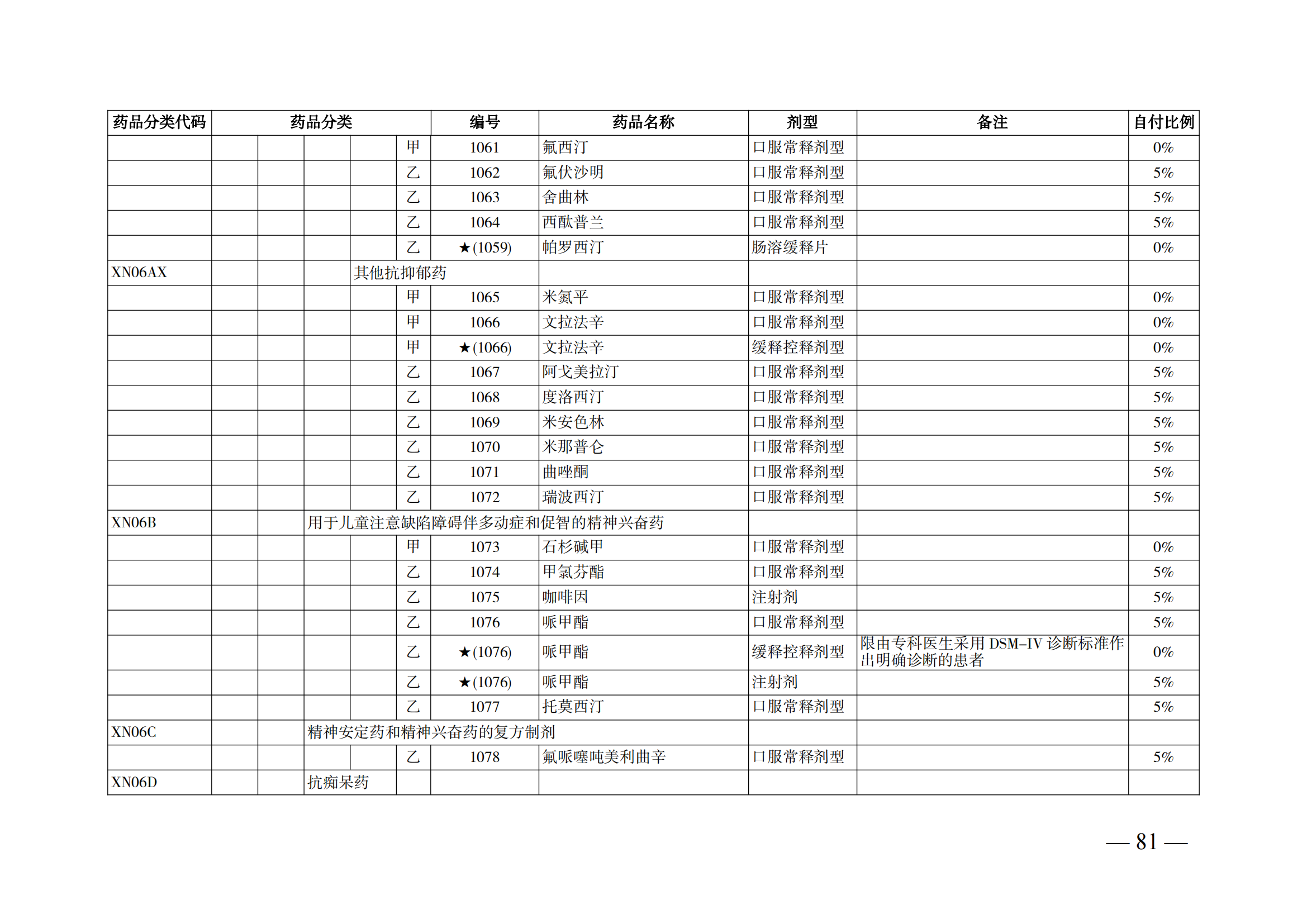 （湘醫(yī)保發(fā)〔2023〕13號(hào)）《關(guān)于執(zhí)行國家基本醫(yī)療保險(xiǎn)、工傷保險(xiǎn)和生育保險(xiǎn)藥品目錄（2022年）的通知》(1)(1)_86.png