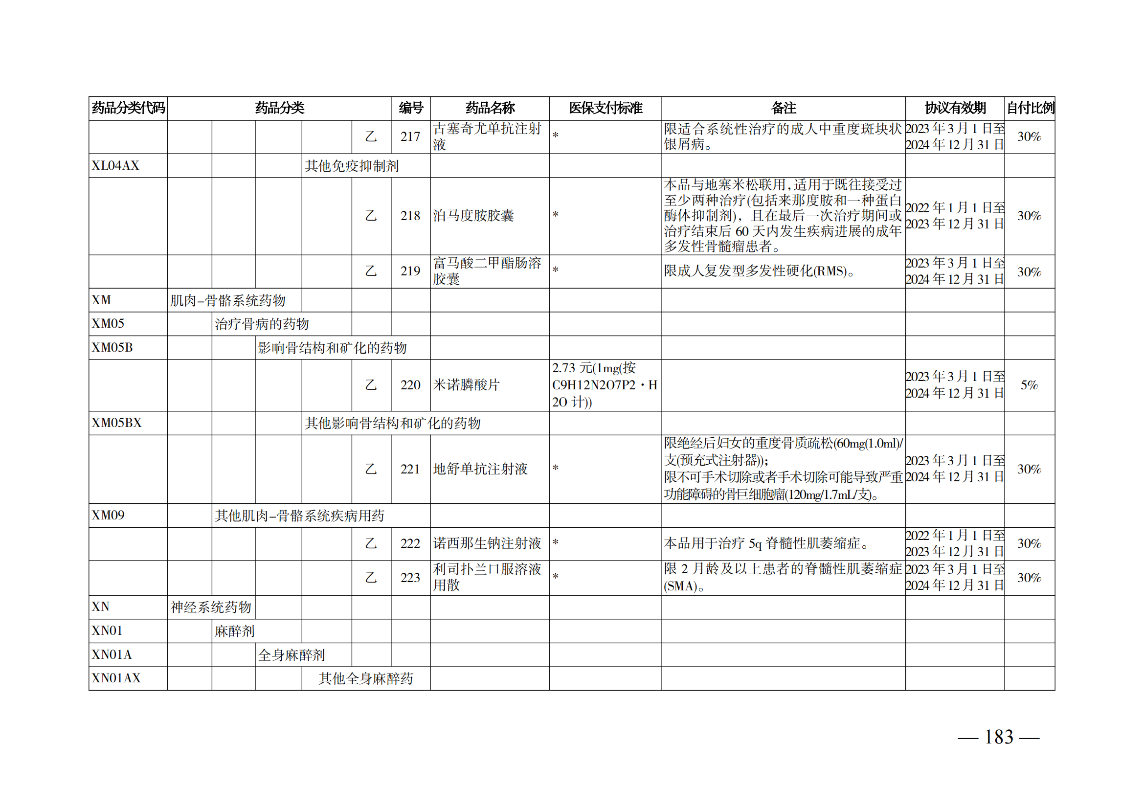 （湘醫(yī)保發(fā)〔2023〕13號(hào)）《關(guān)于執(zhí)行國家基本醫(yī)療保險(xiǎn)、工傷保險(xiǎn)和生育保險(xiǎn)藥品目錄（2022年）的通知》(1)(1)_188.png